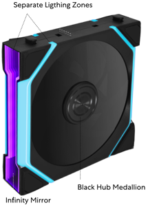 Fan on side with ARGB cycling effect