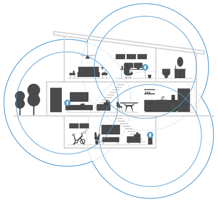 Whole home connectivity illustrated by home diagram with circular WiFi zones pulsating outwards.