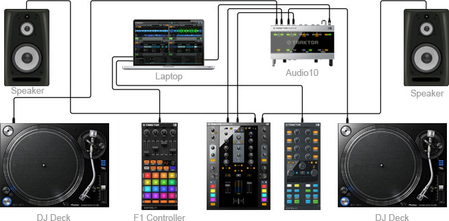 F1 Set Up Diagram