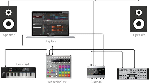 Set Up Diagram