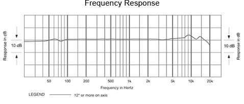Frequency Response
