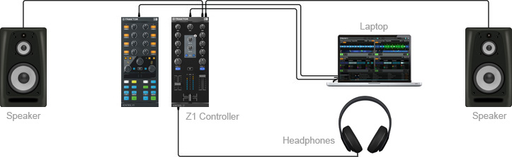 Sample Setup