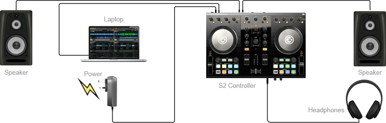 S2 Set Up Diagram