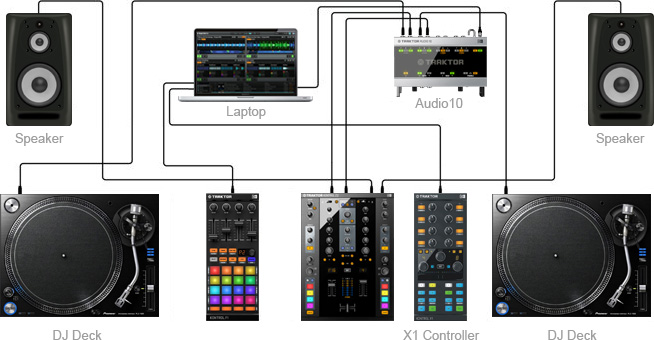 X1 Set Up Diagram