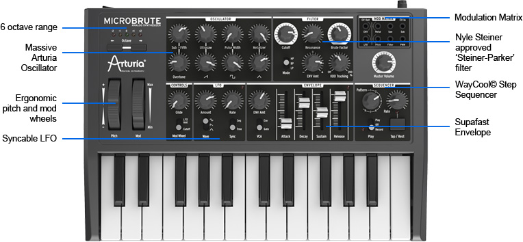 MicroBrute Diagram