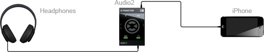 Traktor Audio 2 Diagram