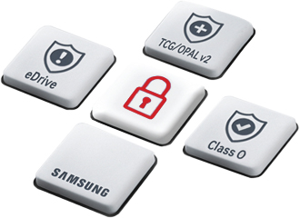 Secure Data - AES 256 Encryption