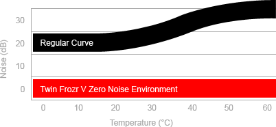 MSI Zero Frozr