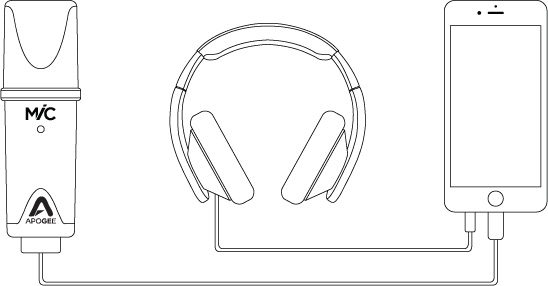 iOS Setup