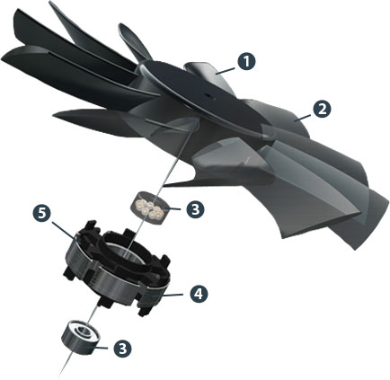 EVGA 970 FTW Fan Design