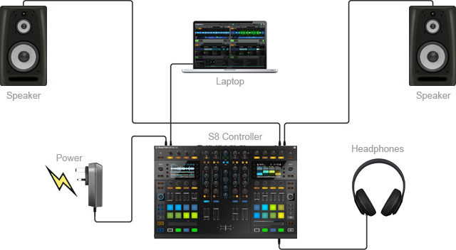 Traktor Kontrol S8 by Native Instruments LN60263 - 22792 | SCAN UK