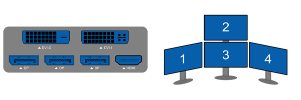 Gigabyte Connections