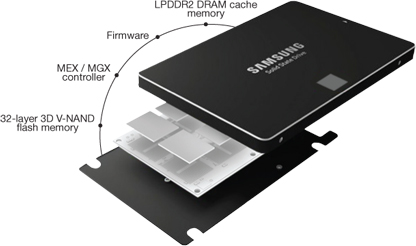 Top-Quality Components
