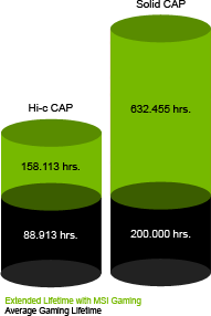 MSI Military Class 4 Graph