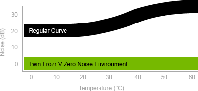MSI Zero Frozr