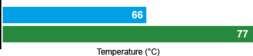 Gigabyte Extreme Cool