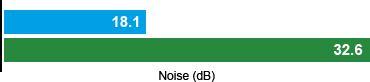 Gigabyte Extreme Silent