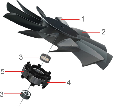 ACX 2 Fan Design