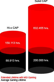 MSI Military Class 4 Graph