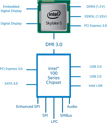Intel 100 Series Chipset