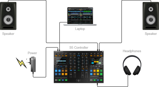 S5 Set Up Diagram