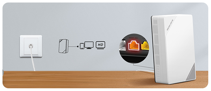 2.5G WAN/LAN connection