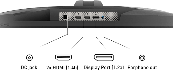 ports