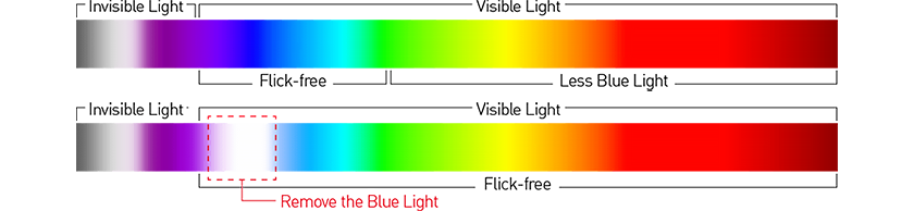 blue light