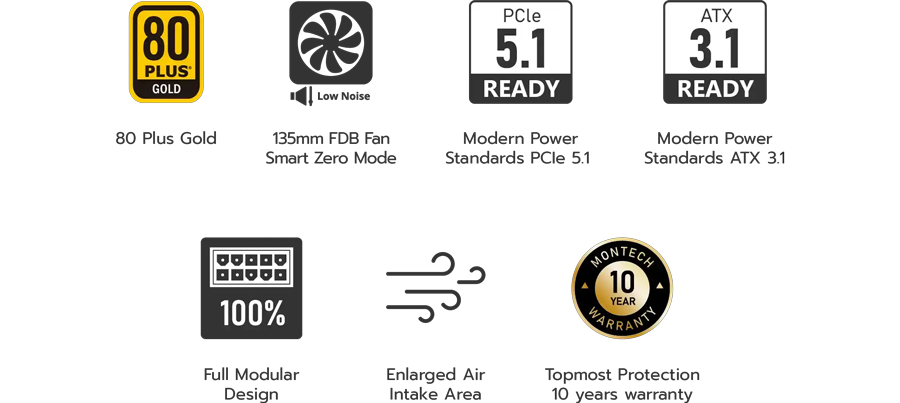 Century II Features