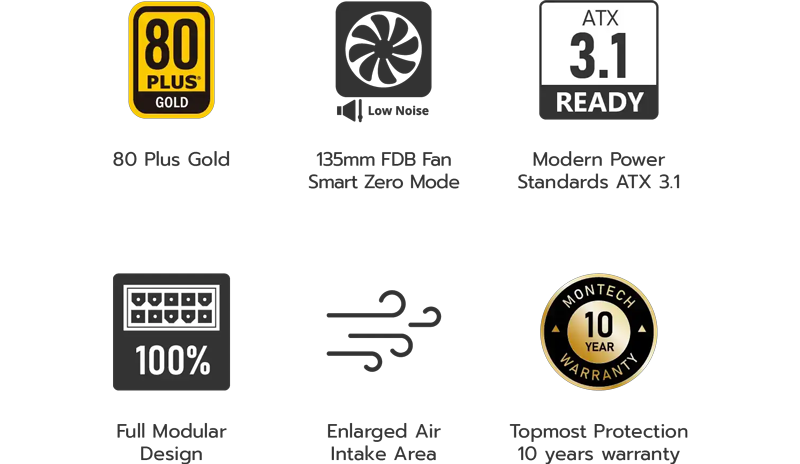 Century II Features