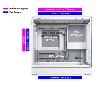 Visuals on the case showing fan & radiator support sizes