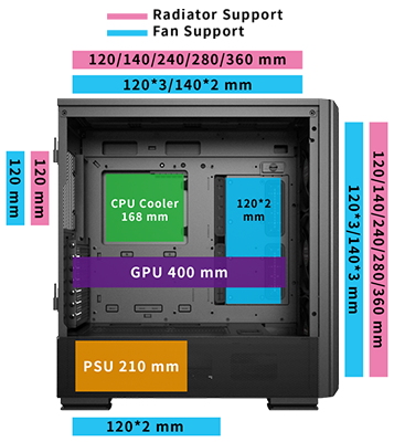 Compatible with High-End Hardware