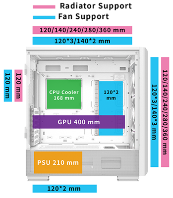 Compatible with High-End Hardware