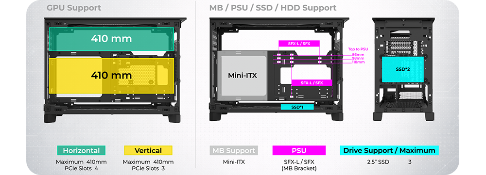 I3 Mode