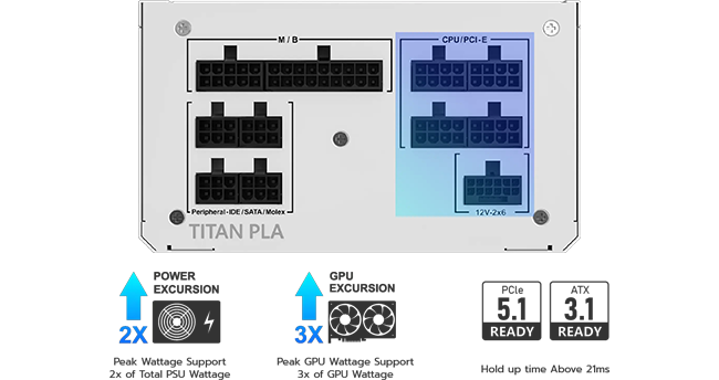 ATX 3.1 & PCIe 5.1 Ready