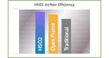 HS02 Airflow