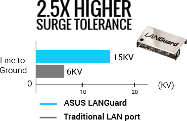 ASUS motherboard feature