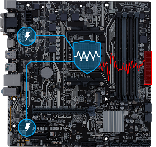 ASUS motherboard feature