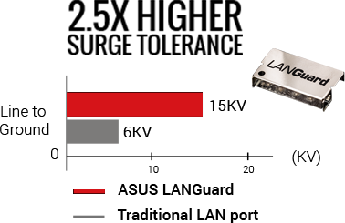 ASUS motherboard feature