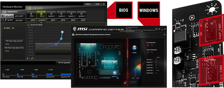 AM4 MSI Motherboard Feature