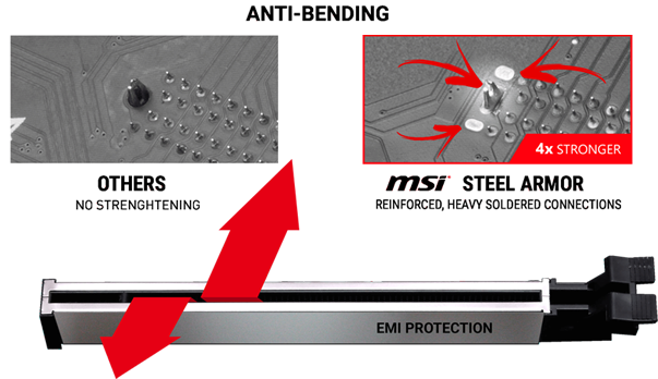 AM4 MSI Motherboard Feature