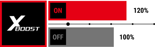 AM4 MSI Motherboard Feature
