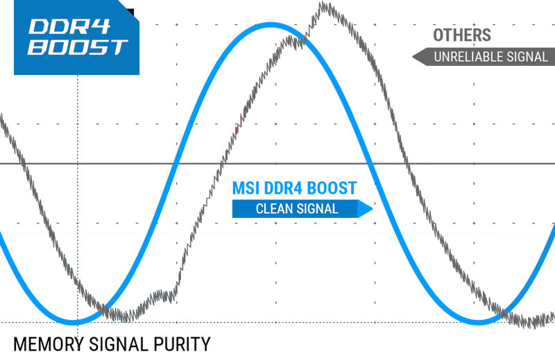 DDR4 Memory Performance