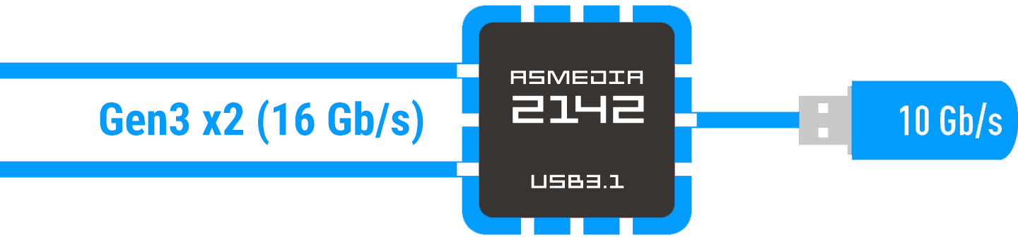DDR4 Memory Performance