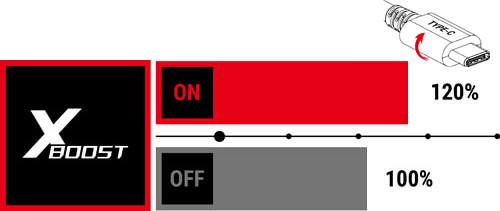 AM4 MSI Motherboard Feature