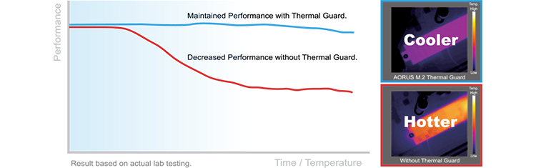 thermal guard