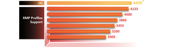 ddr4 XMP