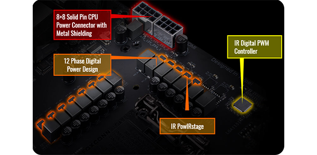 AORUS MASTER Power