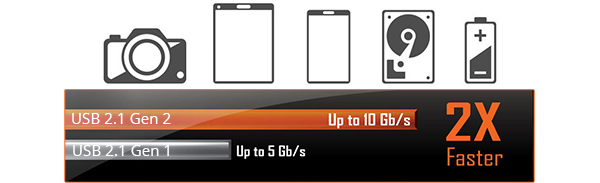 master USB connections