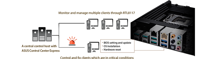 hardware control